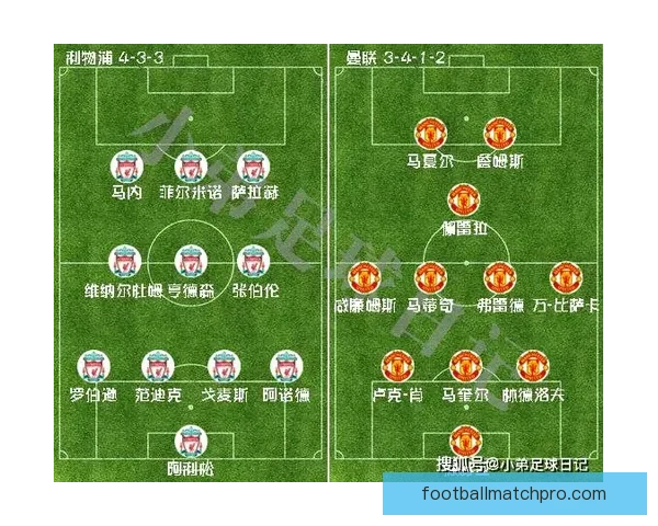 利物浦分析阿诺德中场化尝试对球队控球率变化影响