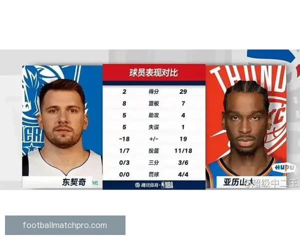 东契奇与亚历山大关键时刻得分能力全面对比分析